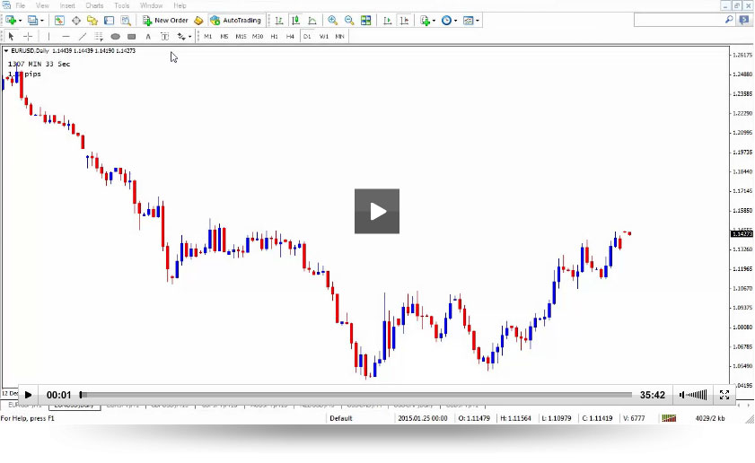 Forex income map