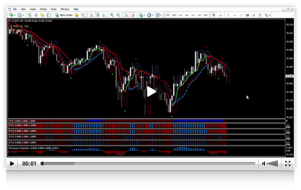 Forex Income Boss - 